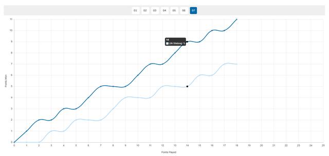 九游-勇士不断突破！，费德勒连续十五场比赛得分超过刷新纪录引发球迷热议-九游